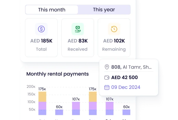 How To Rent A Place Online In The UAE Fast