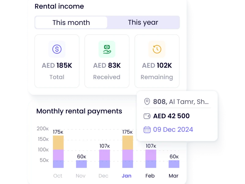 How To Rent A Place Online In The UAE Fast