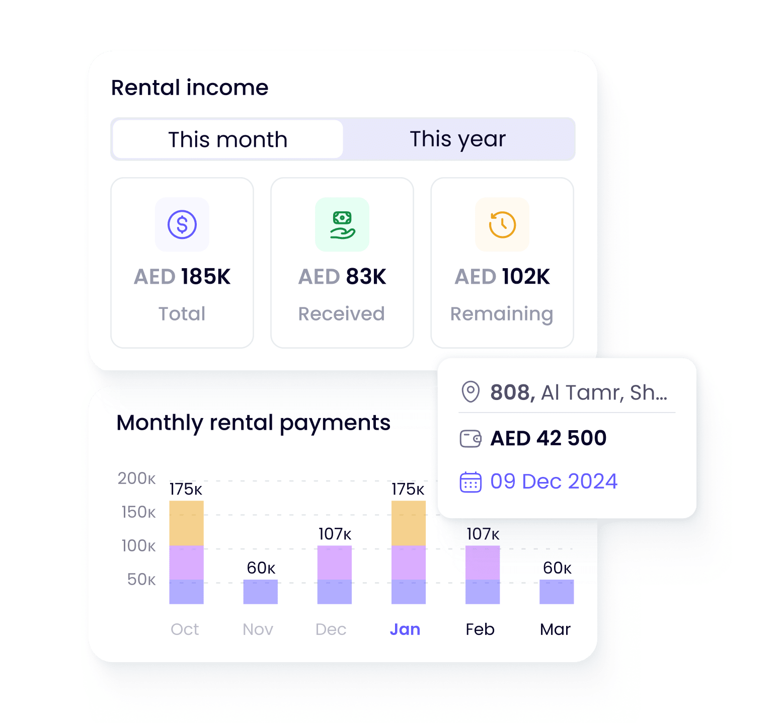 How To Rent A Place Online In The UAE Fast